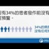 【影音】3D胸前與食道超音波