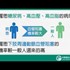 【影音】雷射輔助下肢周邊動脈血管成型術