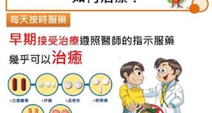 【影音】全民動員終結結核病 