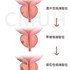 攝護腺癌的新診斷