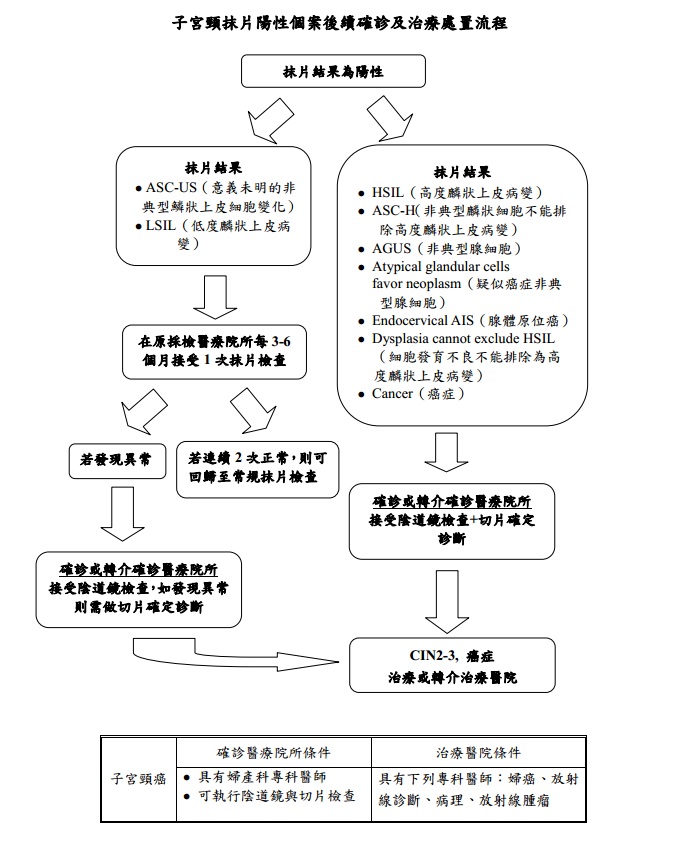 子宮頸癌