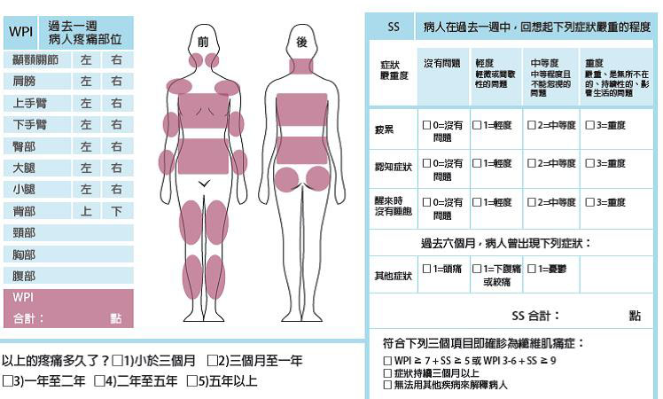 纖維肌痛症02