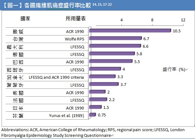 纖維肌痛症03