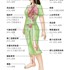 減重手術的好處